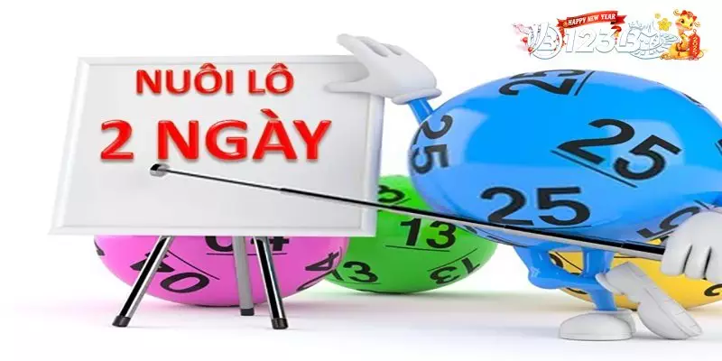 Câu Hỏi Thường Gặp Về Lô Bạch Thủ Khung 2 Ngày